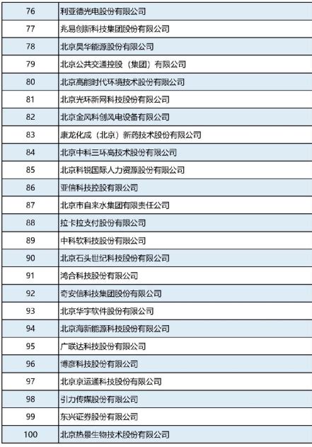 经开区30余家企业入选北京企业百强“1+5”榜单，“高精尖”最闪耀