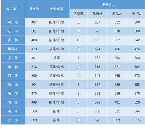 全国最好的十所航空大学排名-中国十大航空学校录取分数线汇总