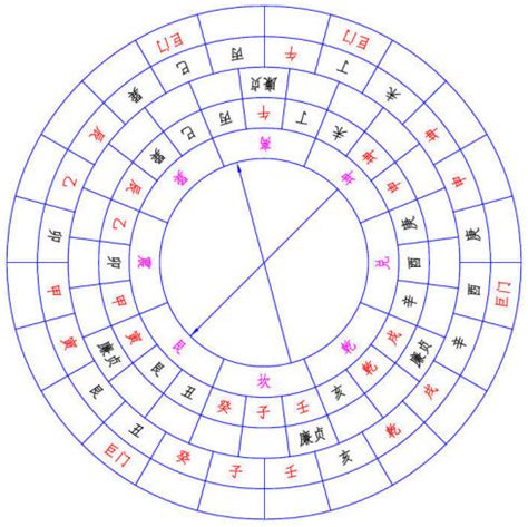 五鬼门标准图图片