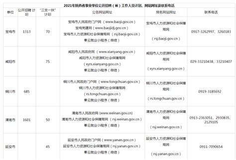 2021年陕西省事业单位公开招聘8598名工作人员_靖边县