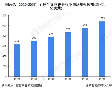 2023年全球半导体行业10大技术趋势-重庆东微电子股份有限公司