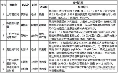 网红“惠民保”保险爆火！49块钱200万保额，要买吗？ - 知乎