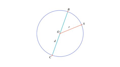 半圆的周长公式 半圆简介_知秀网