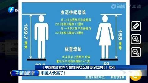 2020年中国居民营养与慢性病状况报告发布了！快来看看都有哪些变化_腾讯视频