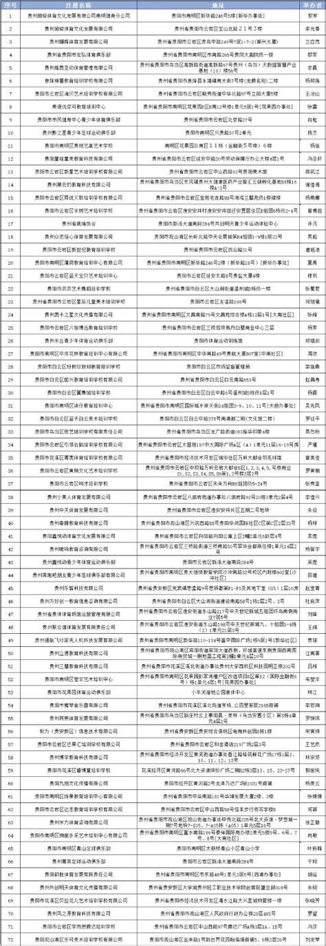 72家！贵阳义教阶段学校课后服务第二批校外机构名单公示 - 当代先锋网 - 要闻