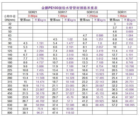 pe管价格型号规格和施工方法-中国木业网