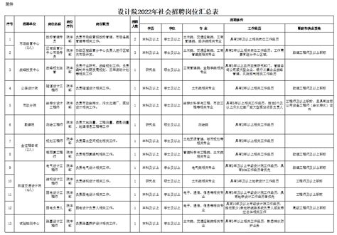 辽宁省交通规划设计院有限责任公司2022年社会招聘公告