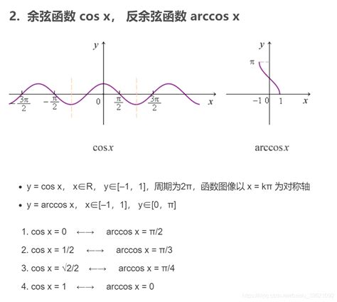 cosx的四次方的定积分怎么算…