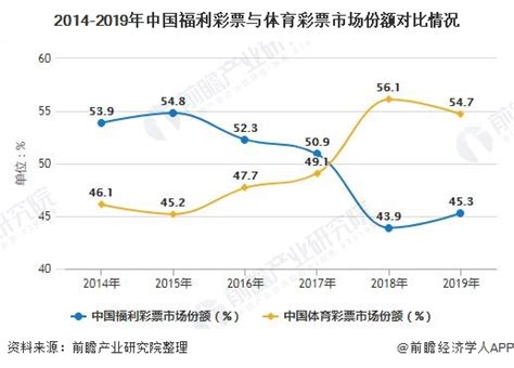 11月中国彩票行业发展现状及前景分析 整体发展势头良好，体育彩票有望成为新增长点_研究报告 - 前瞻产业研究院