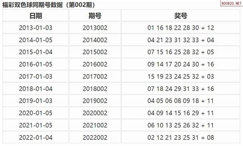 002期福彩双色球历史同期数据图表_天齐网