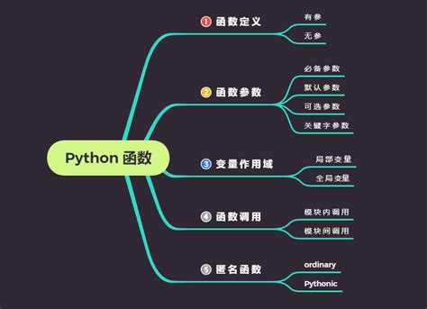 基础 | Python函数一文详解 - 知乎