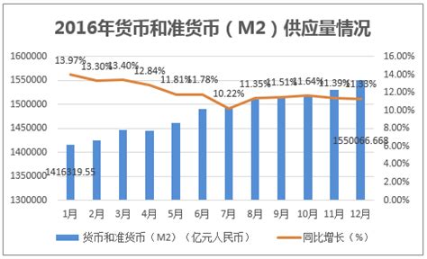 2021年上半年金融统计数据报告 6月货币供应量M2同比增长8.6%_凤凰网