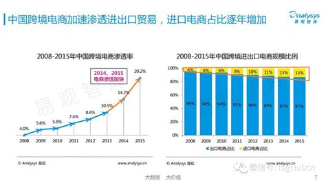 在深圳做跨境电商创业有前途吗,跨境电商在深圳好做吗-出海帮