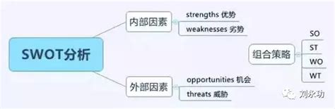 公司简约SWOT分析图表PPT-PPT鱼模板网