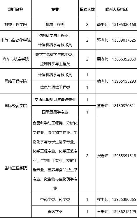 2022年芜湖市第一人民医院招聘公告【10人】