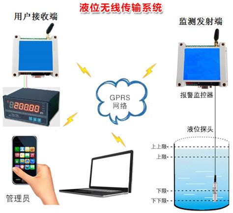 GPS/GPRS无线通讯终端_DTU透传模块_SP-8801A