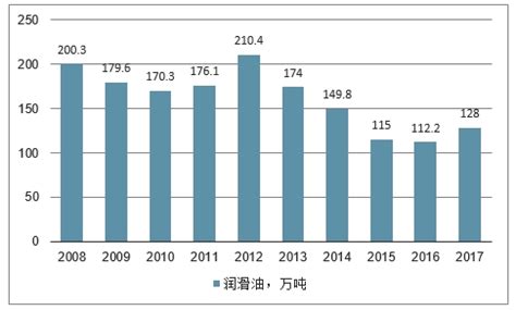 汽车润滑油市场分析报告_2020-2026年中国汽车润滑油市场运行形势分析及发展战略研究报告_中国产业研究报告网