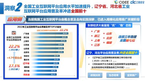 2021年 中国工业互联网智能制造应用概览 - 知乎