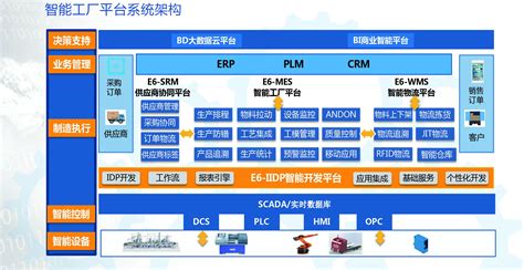 为什么大企业要使用erp管理系统?-广州斯盟派数字科技有限公司