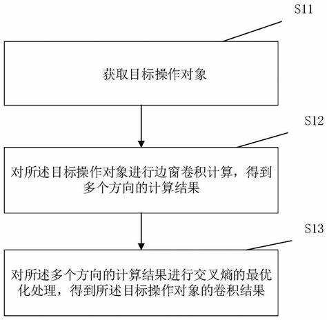 快速了解卷积神经网络