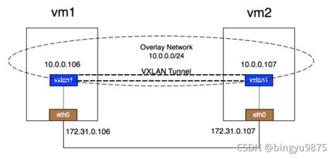 ensp-MSTP配置_stp region-configuration instance 1 vlan 20 active-CSDN博客