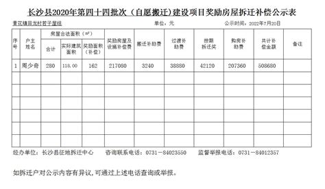 长沙县2020年度第七十六批次项目拆迁安置住房货币补贴发放公示表