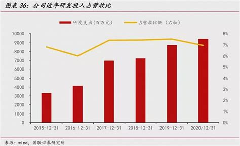 迟迟不发业绩预告,京东方此时无声胜有声？_资讯_博望财经