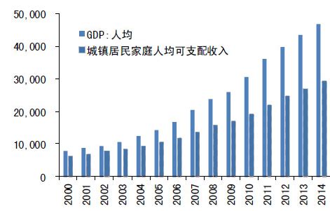 中国人均GDP即将到一万美元，未来的赚钱机会在哪？