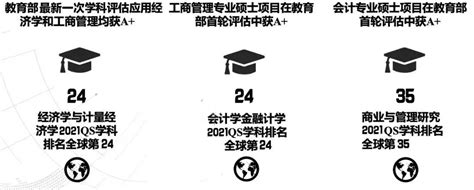 超详细！部分985高校第五轮学科评估结果汇总 - MBAChina网