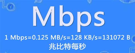 20mbps是多少兆宽带 - 知百科