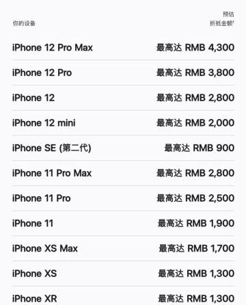 苹果以旧换新价格表官网(iPhone以旧换新置换价格表)-风水人