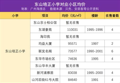 广州越秀区小学排名一览表2022（广州省一级小学名单） - 学习 - 布条百科