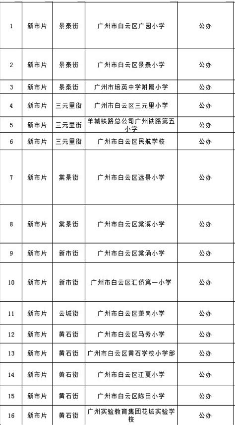 2020年广州白云区公办小学名单- 广州本地宝