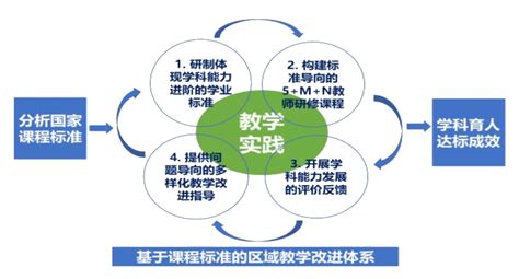 教育行业解决方案 | 北京京联云软件有限公司