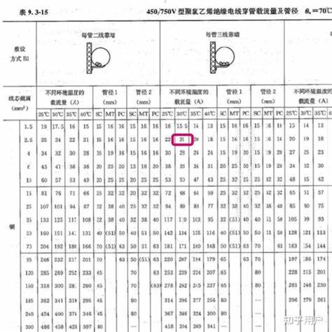 ea888散热器出口温度30度