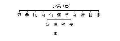 中华姓氏起源一览表：你的家族姓氏起源于哪里？_凤凰网