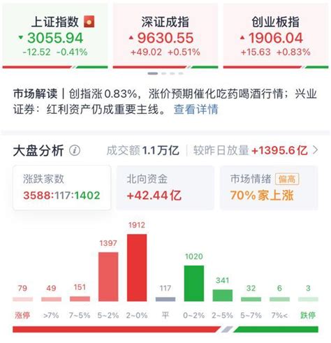 Ai产业的十倍机会 ChatGPT+RPA=AutoGPT 第一阶段、市场炒作了Ai产业的三要素：算法、算力、数据。第二阶段、市场炒作了一些 ...