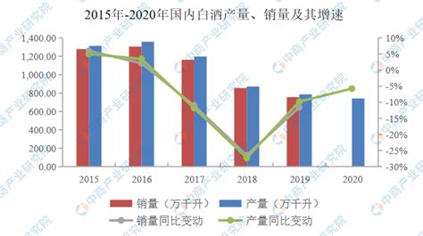 2017年中国次高端白酒市场份额分析【图】_智研咨询