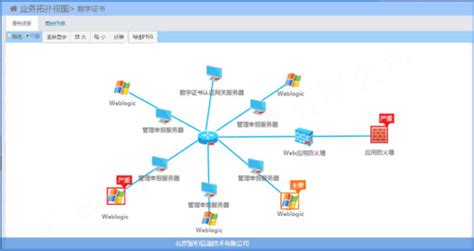 智和信通搭建安全可控的政务网络运维方案，助力智慧政务加速建设 - 北京智和信通 - 博客园