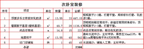 2018年西安130平米装修预算清单/报价明细表