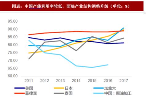 精细化工行业及其产业链发展趋势--江苏正丹化学工业股份有限公司