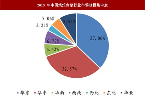 2018-2023年中国烘焙行业市场现状分析与投资价值评估报告_观研报告网