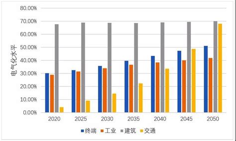 苏州统计年鉴—2016