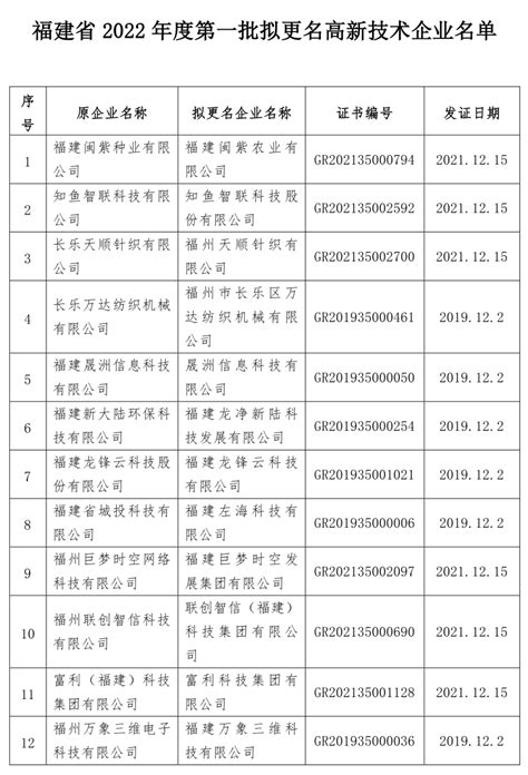 转发关于广东省2021年第一批拟更名高新技术企业名单的公示_管理