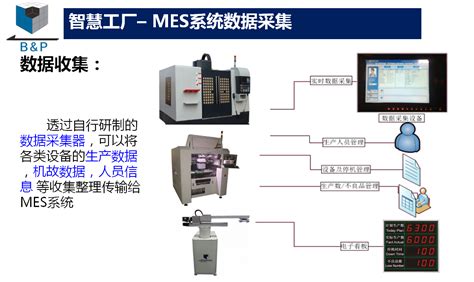 超级棒的MES系统，干货分享_MES__中国工控网