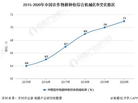 机械市场分析报告_2019-2025年中国机械行业发展现状分析及前景趋势预测报告_中国产业研究报告网