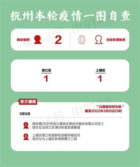 2022疫情期间杭州各大场馆闭馆通知一览（更新中） - 知乎