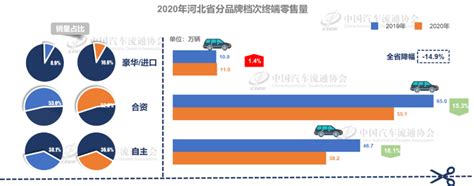 【线上分享会】2020年河北省乘用车市场销量分析-奥德思国际信息咨询（北京）有限公司