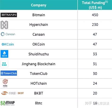 除了BAT, 广深杭三城最值得去的互联网公司还有哪些？ - 知乎