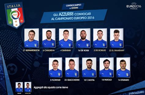 意大利公布23人欧洲杯大名单:尤文图斯六人入选_足球资讯_必发指数网